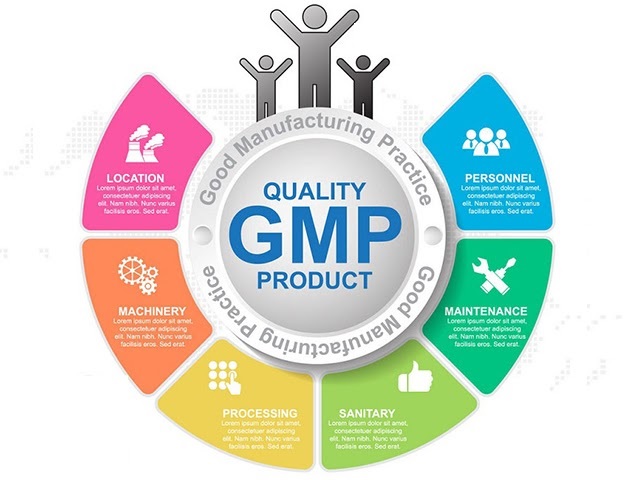 tiêu chuẩn GMP là gì