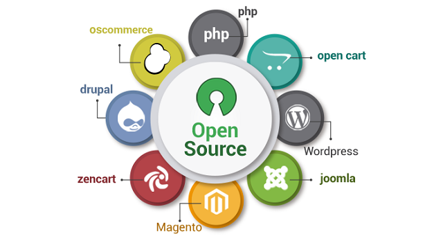 Những loại mã nguồn mở được sử dụng trong website