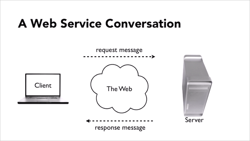 Web service là gì?